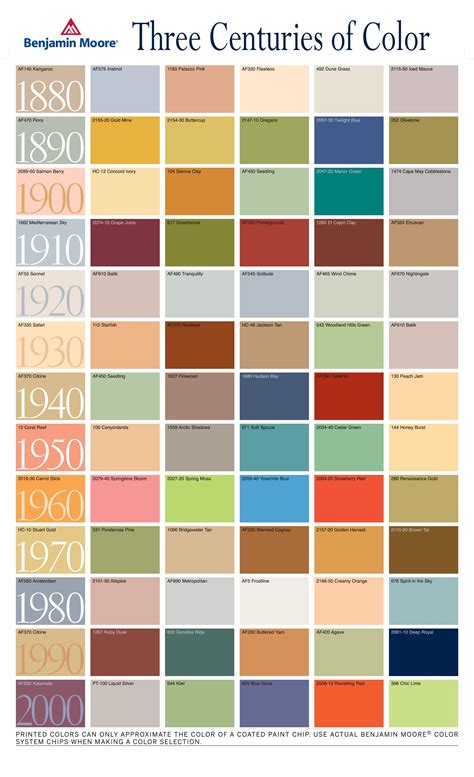 benjamin moore paint color chart.